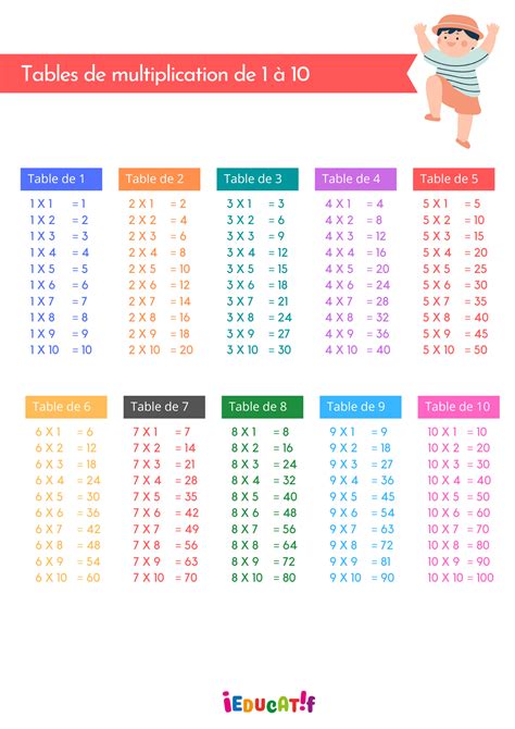 Tableau De Multiplication에 대한 이미지 결과