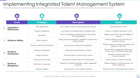 Image result for Talent Management System Website