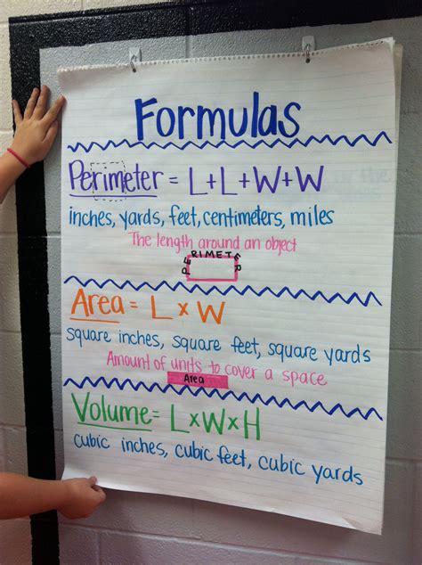 Toradh íomhá ar 4th Grade Math Formula Chart