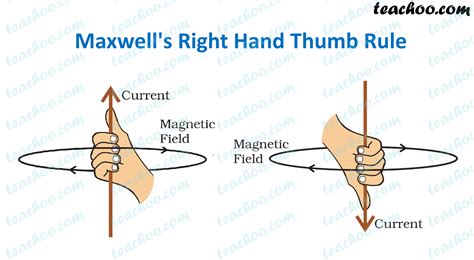 Afbeeldingsresultaten voor Right Hand Rule Physics