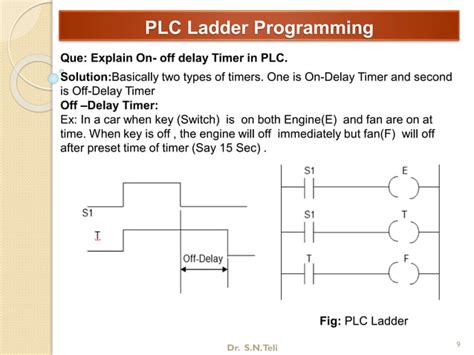 Ladder Programming Flowline に対する画像結果