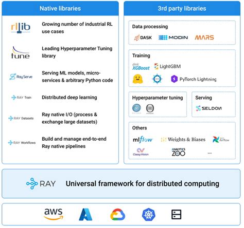 Image result for Ray Optics Python
