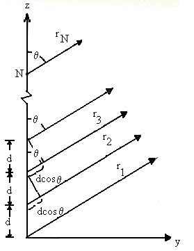 Résultat d’images pour 8 Element Linear Array