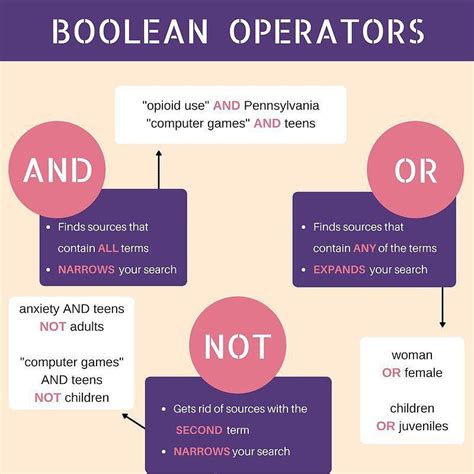 Image result for What Are Three Boolean Operators