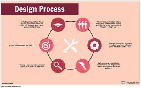 Image result for Graphic Design Process Flowchart
