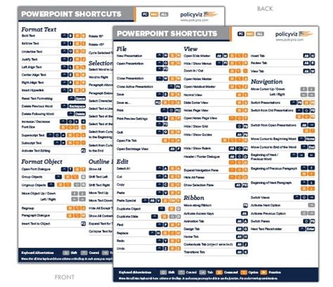 PowerPoint Shortcuts に対する画像結果