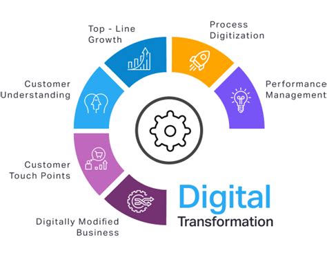 Image result for Digital Display Scratch