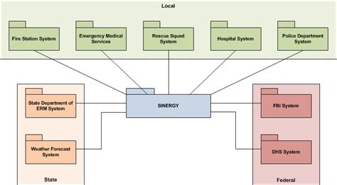 SV1 System Engineering Requirements に対する画像結果