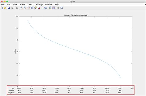 Afbeeldingsresultaten voor MATLAB Double X-Axis Label