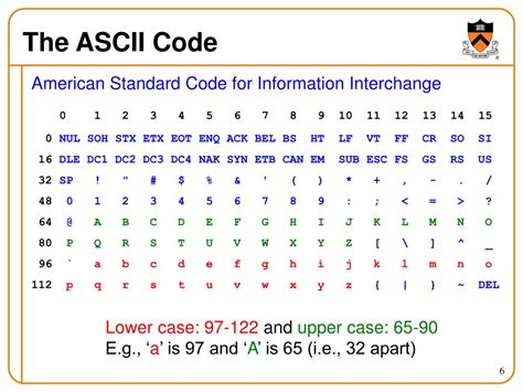 Image result for Float Point Data Type