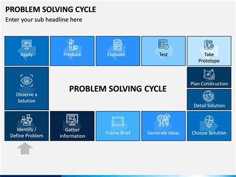 Image result for Solving a Problem in Front Office Cycle