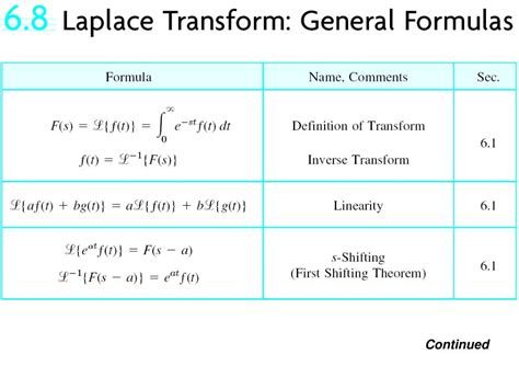 Image result for Unit Step Function Graph