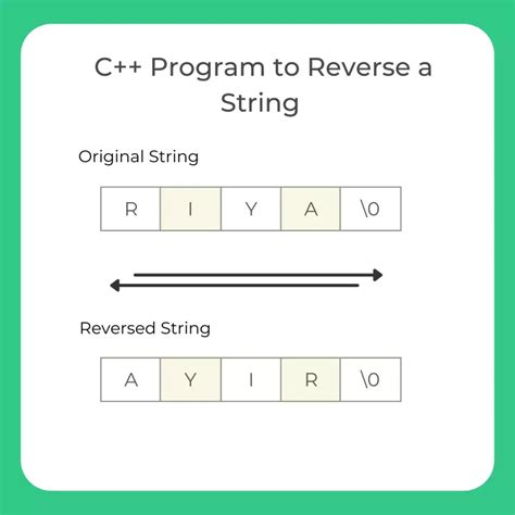 Image result for Q Basic Program to Reverse a String