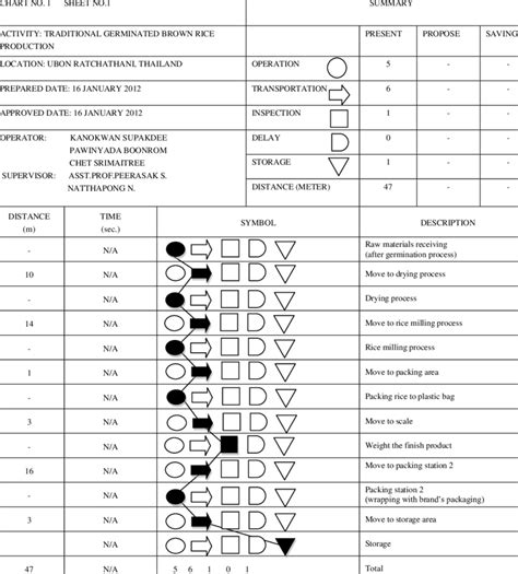 Process Flow Chart Table Excel に対する画像結果
