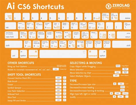 Image result for Illustrator Cheat Sheet