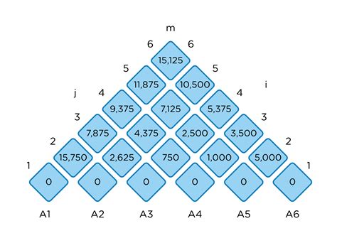 Toradh íomhá ar Matrix Multiplication in Dynamic Programming