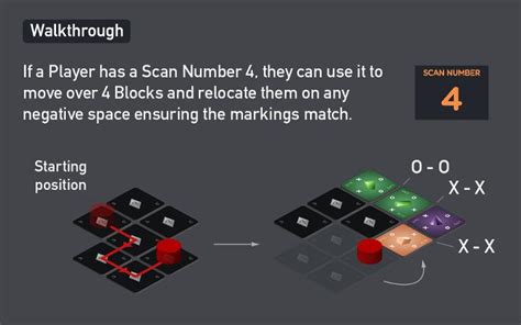 Array Code Blocks に対する画像結果