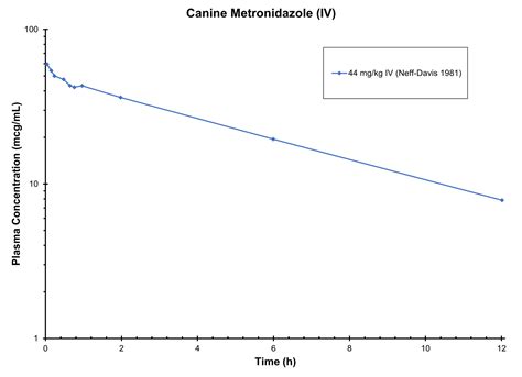 Image result for Accuracy of Metronidazole Validation