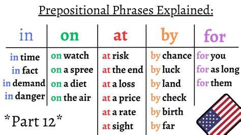 Image result for Prepositional Phrase Structure Rules