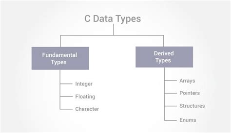 Image result for Size of Int Data Type