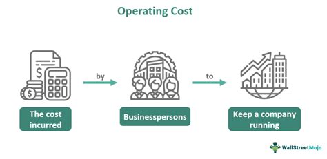 Finding Cost Using Graphical Method in Operational Research ପାଇଁ ପ୍ରତିଛବି ଫଳାଫଳ