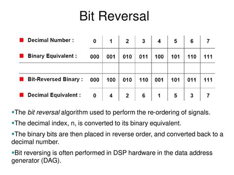 Image result for Bit Reverse Array Order