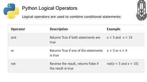 Image result for Python Programming Class 11