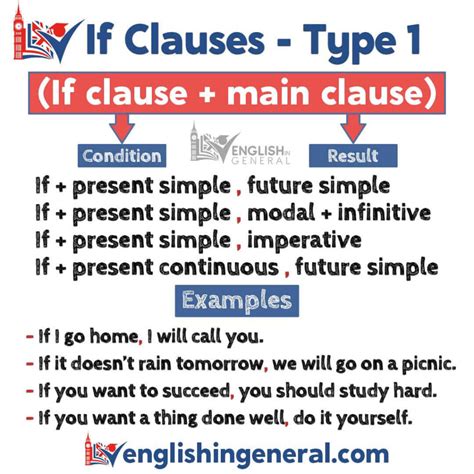 Image result for Conditional Sentences Type 1