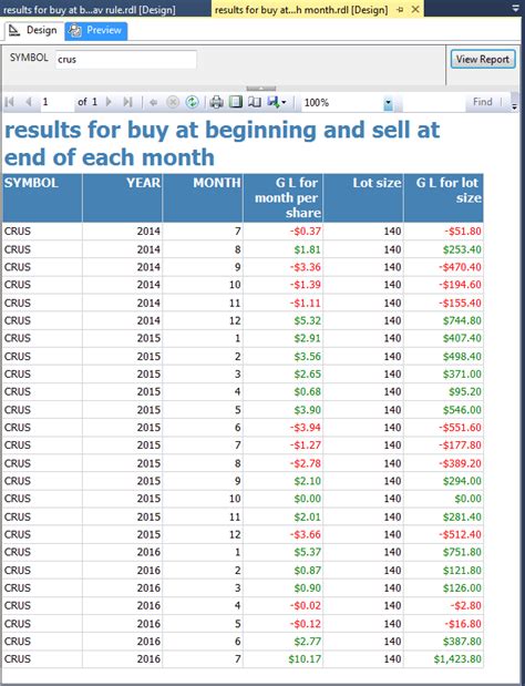 Image result for Trading Software in SQL Format