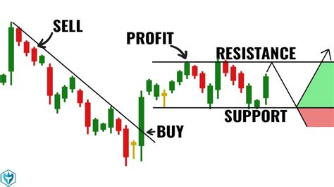 Candlestick Trading Chart Aesthetic に対する画像結果