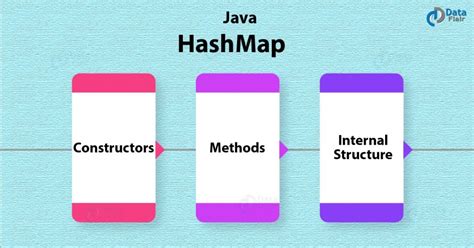 Image result for HashMap Methods in Java