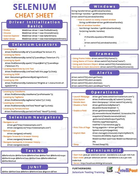 Java Collections Cheat Sheet PDF માટે ઇમેજ પરિણામ