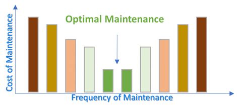 Prognostic and Predictive Maintenance Ppmx に対する画像結果