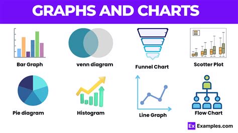 Image result for Different Types of Table Charts