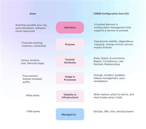ServiceNow CMDB and Software Asset Management に対する画像結果