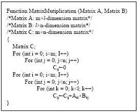 Image result for Floating Point Matrix