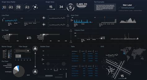 Image result for Splunk Visualization