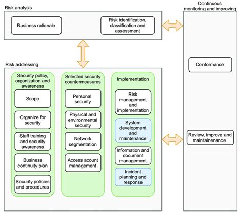 Image result for Cyber Security Management System