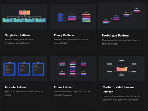 Image result for Computer Science Design Patterns