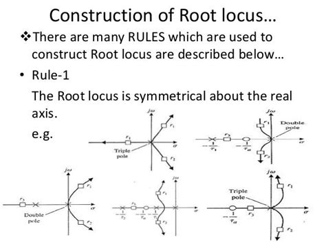Root Locus Diagram Example に対する画像結果