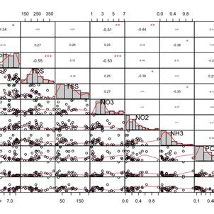 Image result for Correlation Chart Gallery