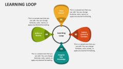 Image result for Loop Learning Mind Map