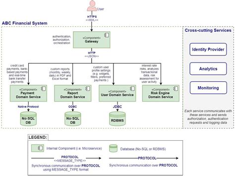 Image result for Example of System Diagram