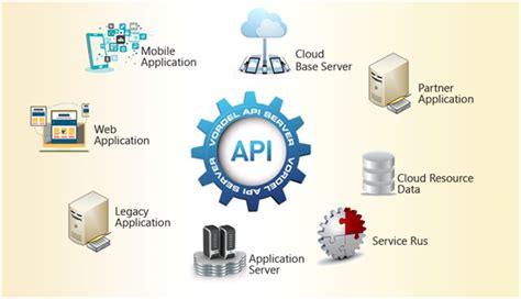 Toradh íomhá ar The API or Application Programming Interface Are