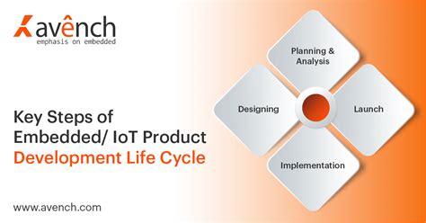 Image result for Engineering Product Development Life Cycle