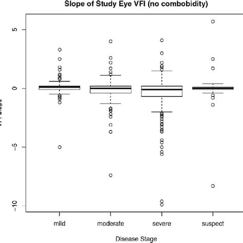 Image result for VFI Visual Field