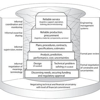 Enhancing Visual Representation of a Project に対する画像結果