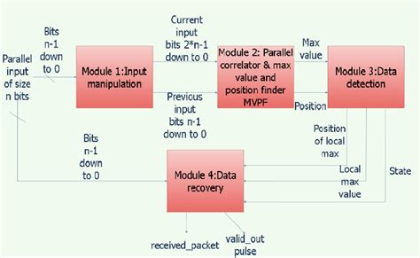System Overview Chapter 3 に対する画像結果