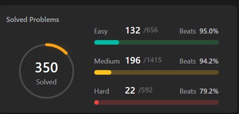 Image result for LeetCode Questions