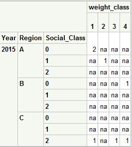 Image result for Proc Freq Syntax